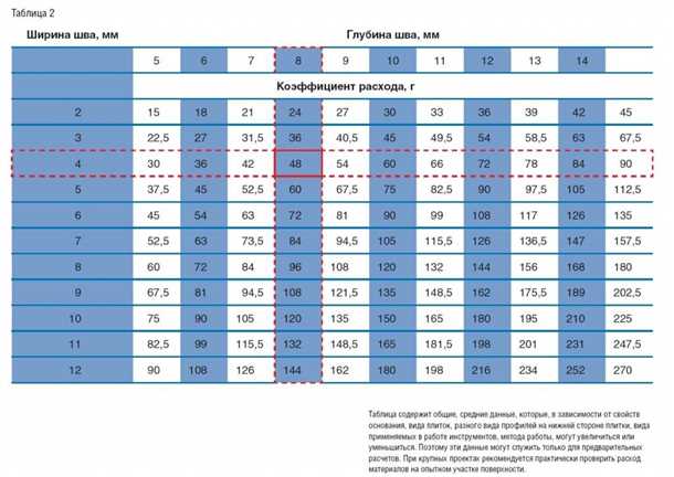 Система расчета и основные этапы