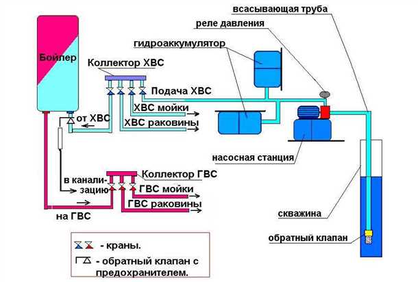 Расчет количества воды
