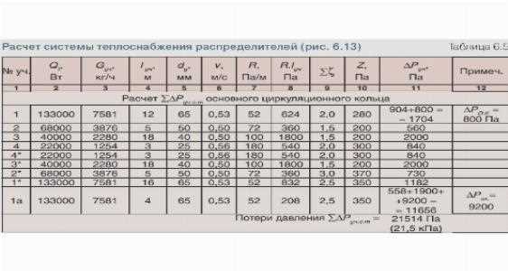 Расчет системы водоснабжения