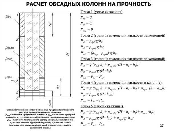 2. Расчет и укладка фундаментного блока