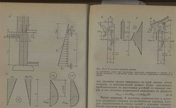 Использование утеплителя при строительстве стен подвала