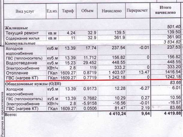 Необходимость правильного расчета