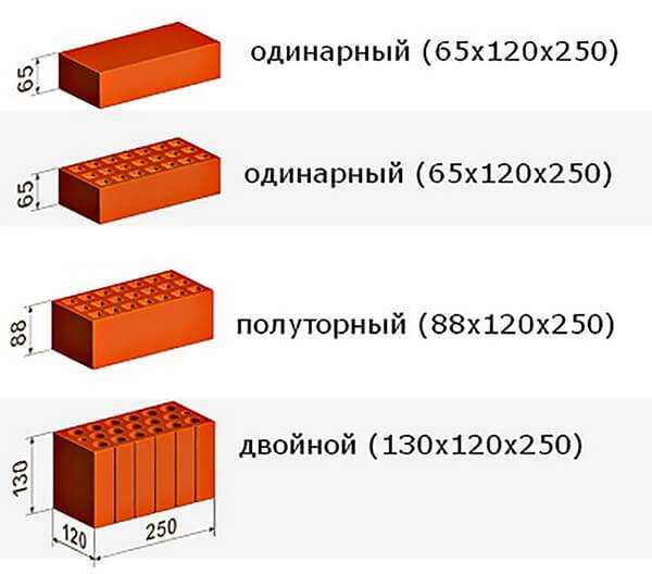 Проектирование и функциональность