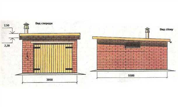 Что такое кирпич на гараж и как его рассчитать?