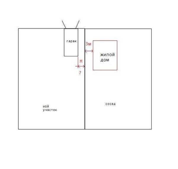 Важны ли расстояния?