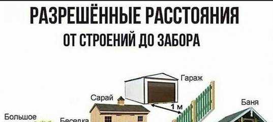 Сохранение пространства