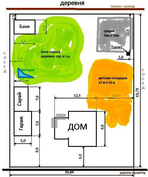 Расстояние от гаража до дома, забора и другого гаража Расстояние от гаража до дома, забора и другого гаража