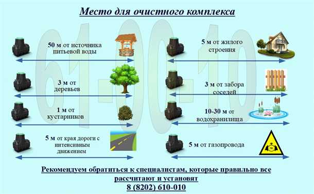 Оптимальная глубина колодца