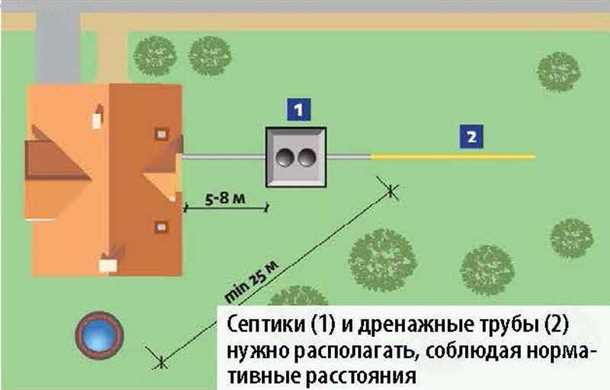 Размеры колодца