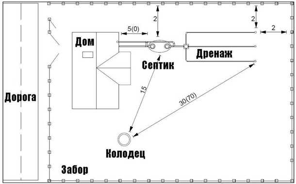 Расстояние от колодца до колодца