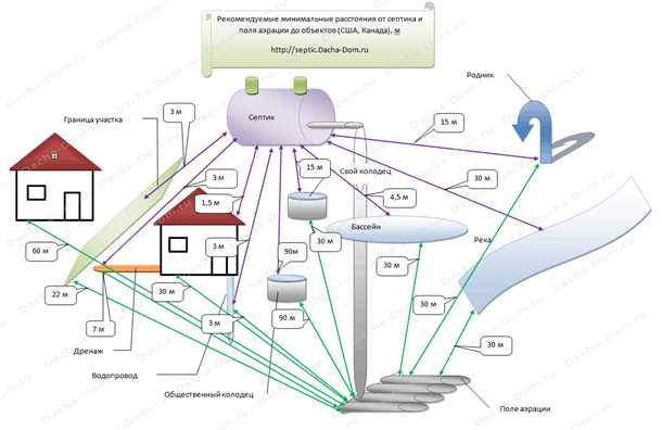 Основные критерии выбора расстояния
