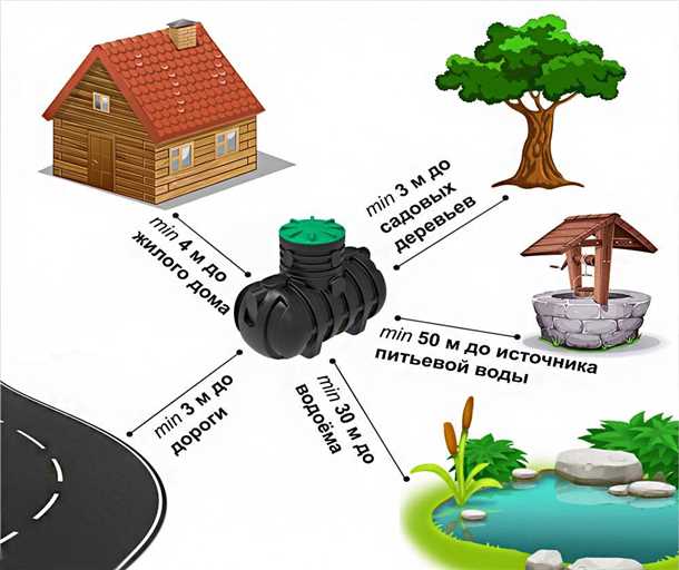 2. Нормативы и требования