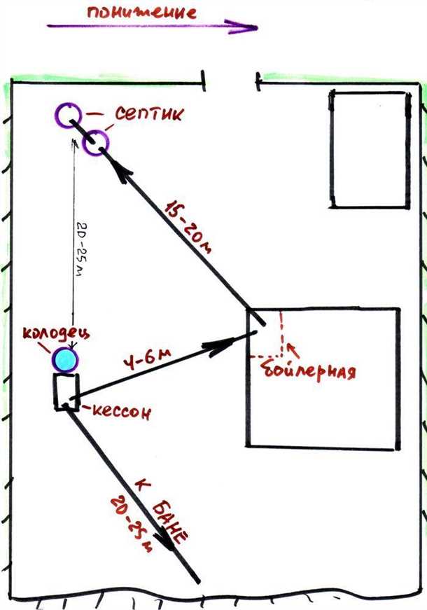 Песчаный грунт