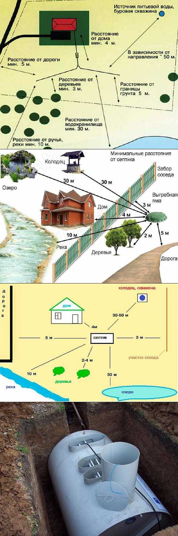Правила установки септика от колодца