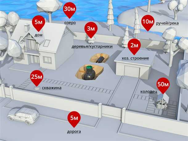 Основные факторы, влияющие на выбор расстояния: