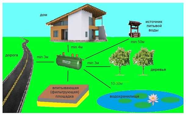 Профессиональная консультация и маркировка