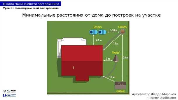Влияние грунта на определение расстояния