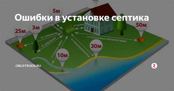 Расстояние от септика до скважины