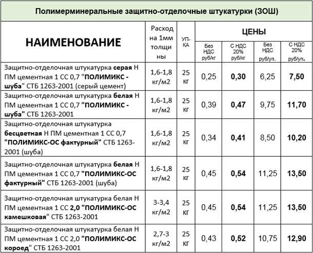 Экологическая безопасность