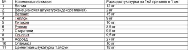 Шаг 3: Корректировка расхода