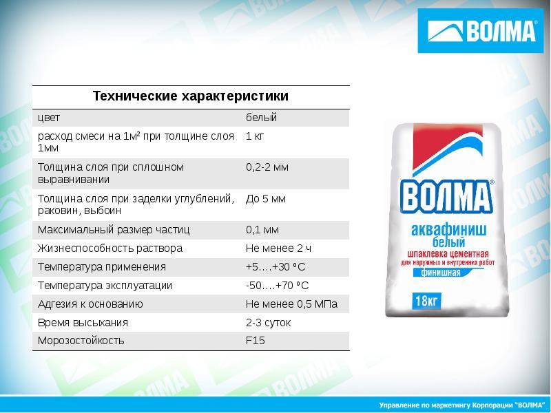 Расход гипсовой штукатурки на 1 м2