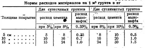 1. Подготовка поверхности