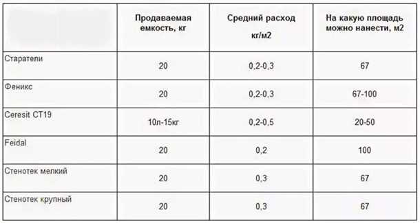 2. Подготовка грунтовки