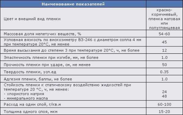 2. Глубокопроникающая грунтовка