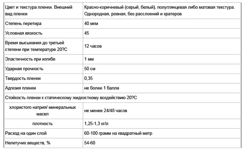 Какова роль грунтовки в строительстве?