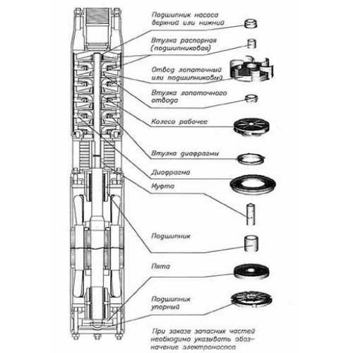 Проверка работоспособности и регулировка