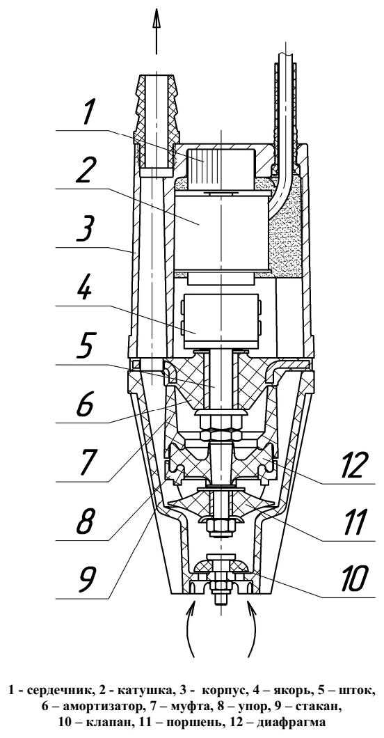 Виды насосов водолей