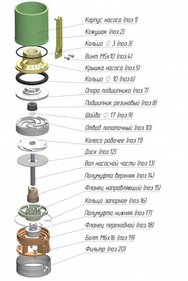 Необходимые инструменты и материалы