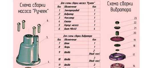 Шаг 2: Сборка насоса водолей