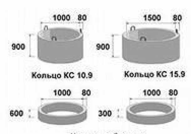 Диаметр