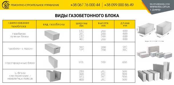 Особенности размеров газобетонных блоков