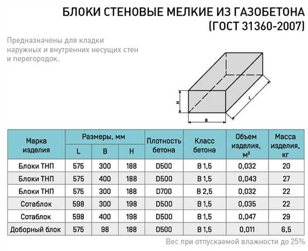 Основные преимущества газобетонных блоков