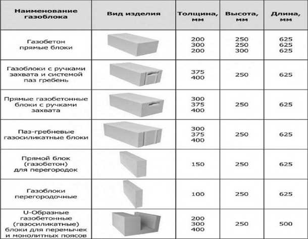 2. Площадь строения