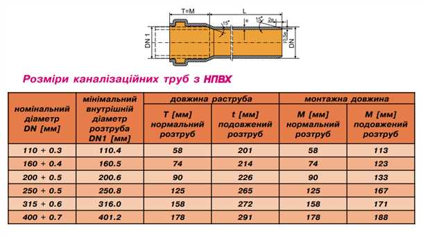 1. Удобство установки