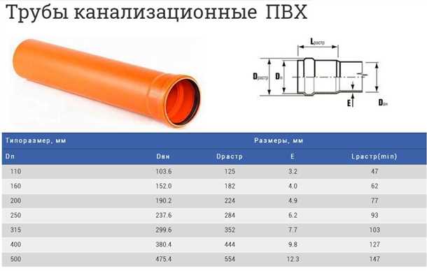 Стальные трубы