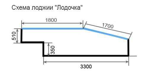 Популярные комбинации размеров лоджий п44т