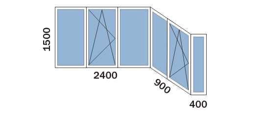 Стандартные размеры по умолчанию
