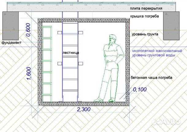Основные требования к гидроизоляции