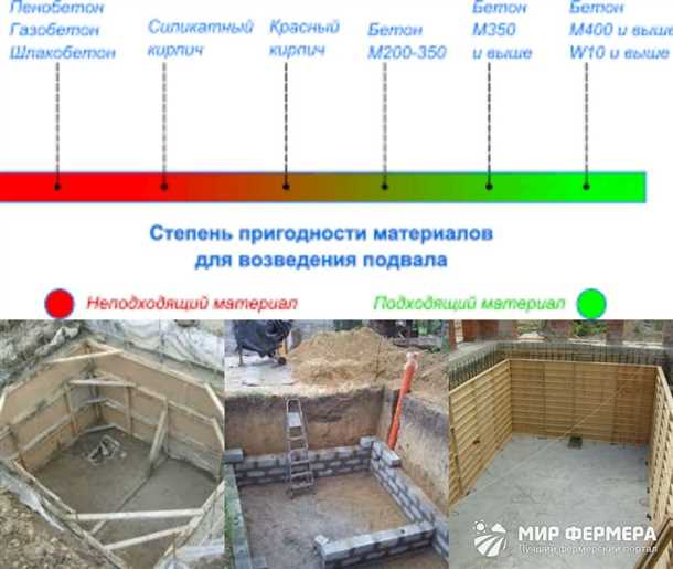 Выбор размеров погреба: самые важные инструкции