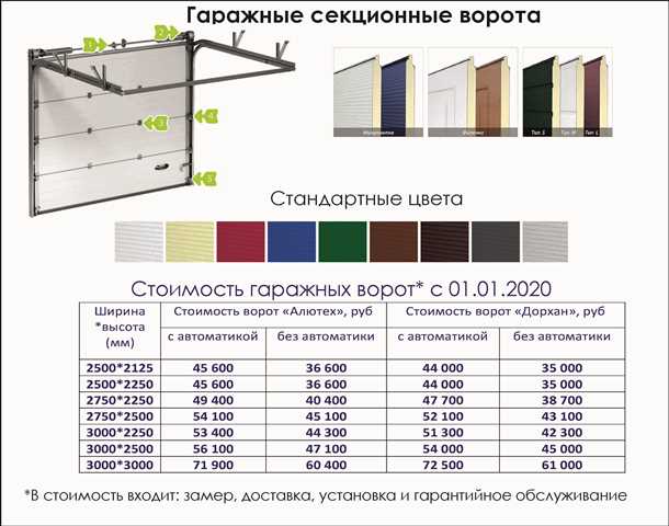 Стандартные ширины