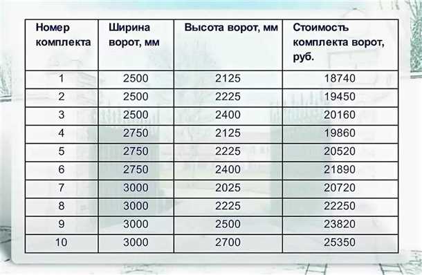 3. Планируемые дополнительные функции