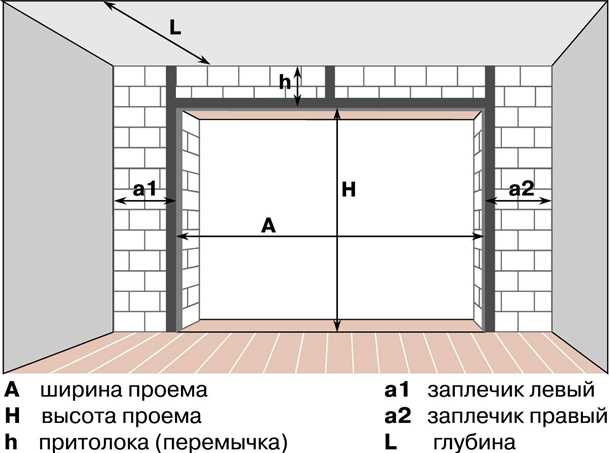 Выбор размеров секционных ворот