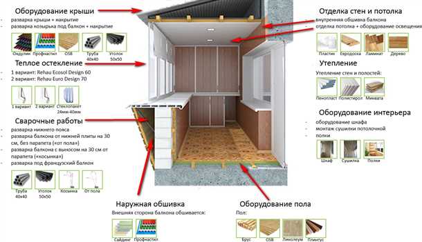 1. Законодательные нормы