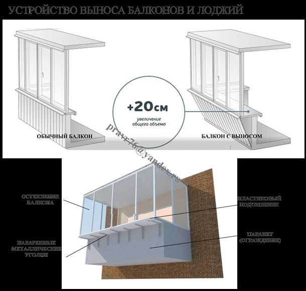 Что нужно знать о процедуре выноса балкона?