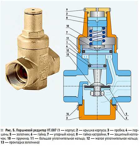 Показатели давления в системе водоснабжения