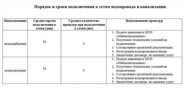 Анализ текущего состояния системы